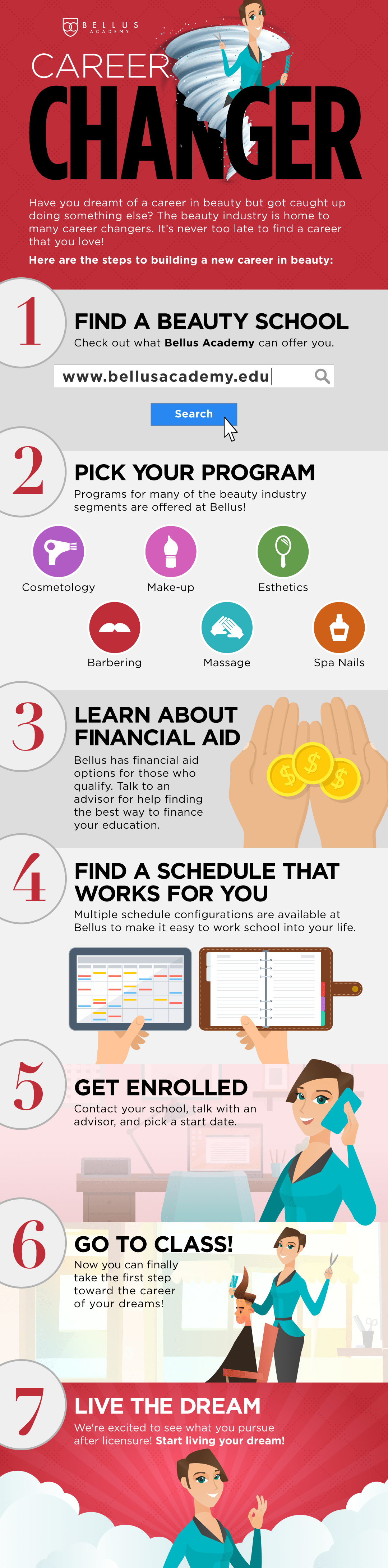 infographic for career changers